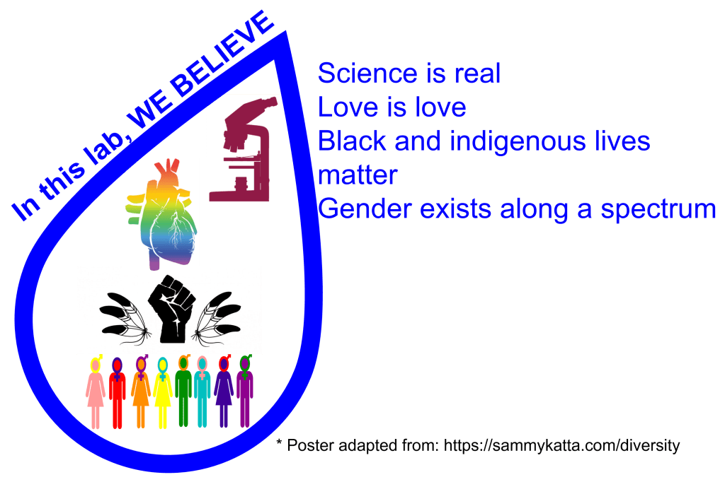 EcohydrosEDIdiagram - Smaller - cropped